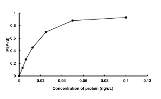 PRKCH bioactivity.jpg